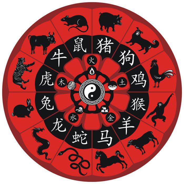 Chinese Zodiac Wheel - ID # V-41351470-V Chinese Zodiac Wheel - ID # V-41351470-V