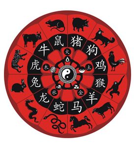 Chinese Zodiac Wheel - ID # V-41351470-V