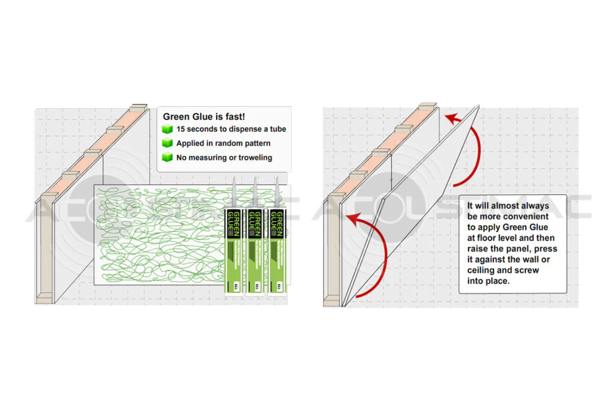 Illustration of Green Glue application for vibration damping in soundproof walls, showing random pattern application and drywall installation process.